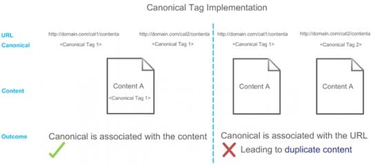 canonical tag