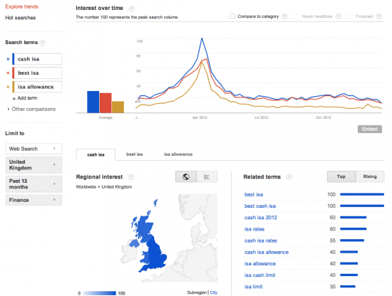 Google Trends