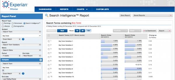 Fats-moving search terms - Hitwise