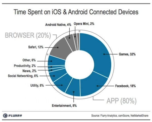 The 5 best sources for mobile marketing statistics?