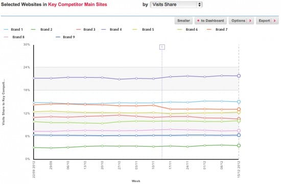 Hitwise share of visits