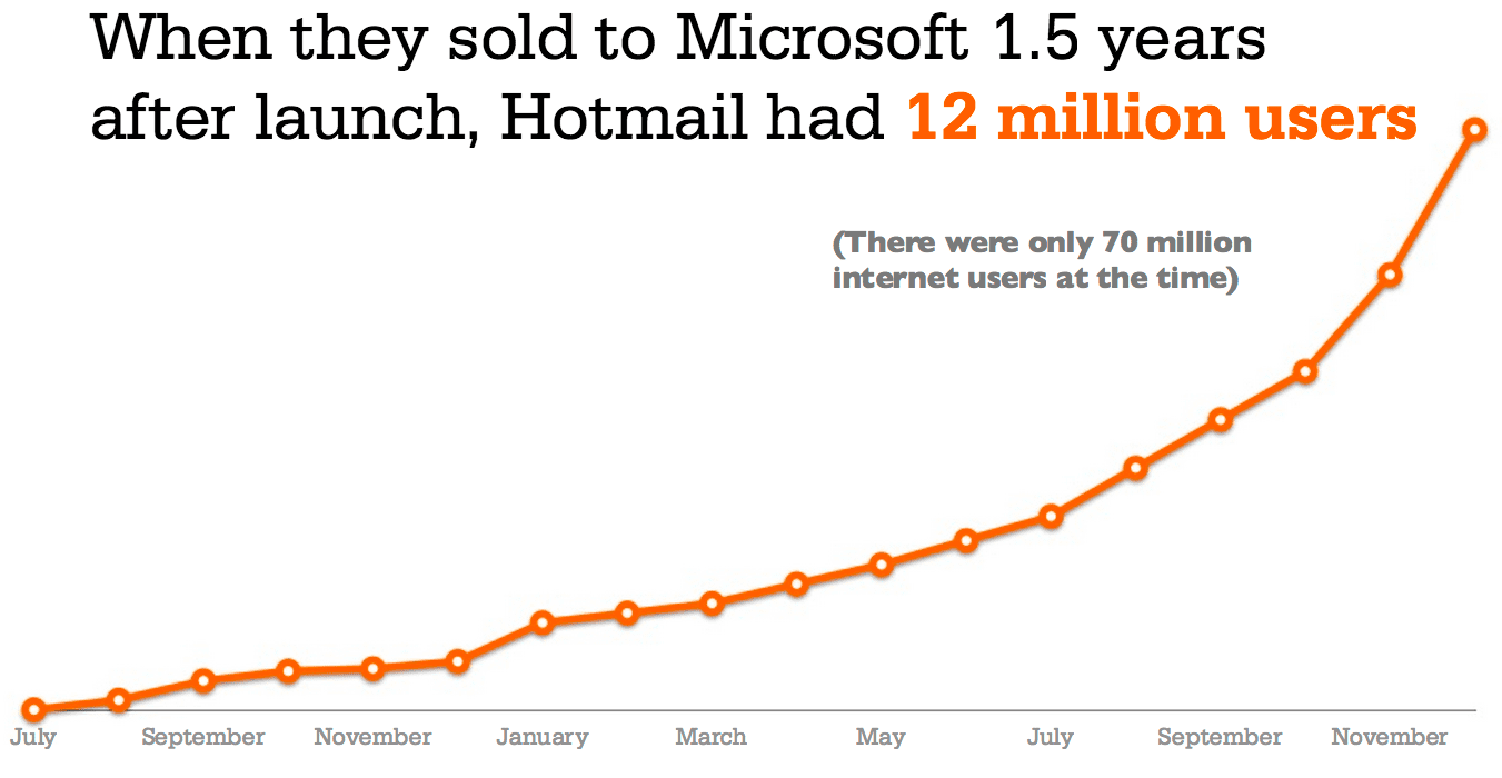 What can established businesses learn from Growth Hacking? | Smart Insights