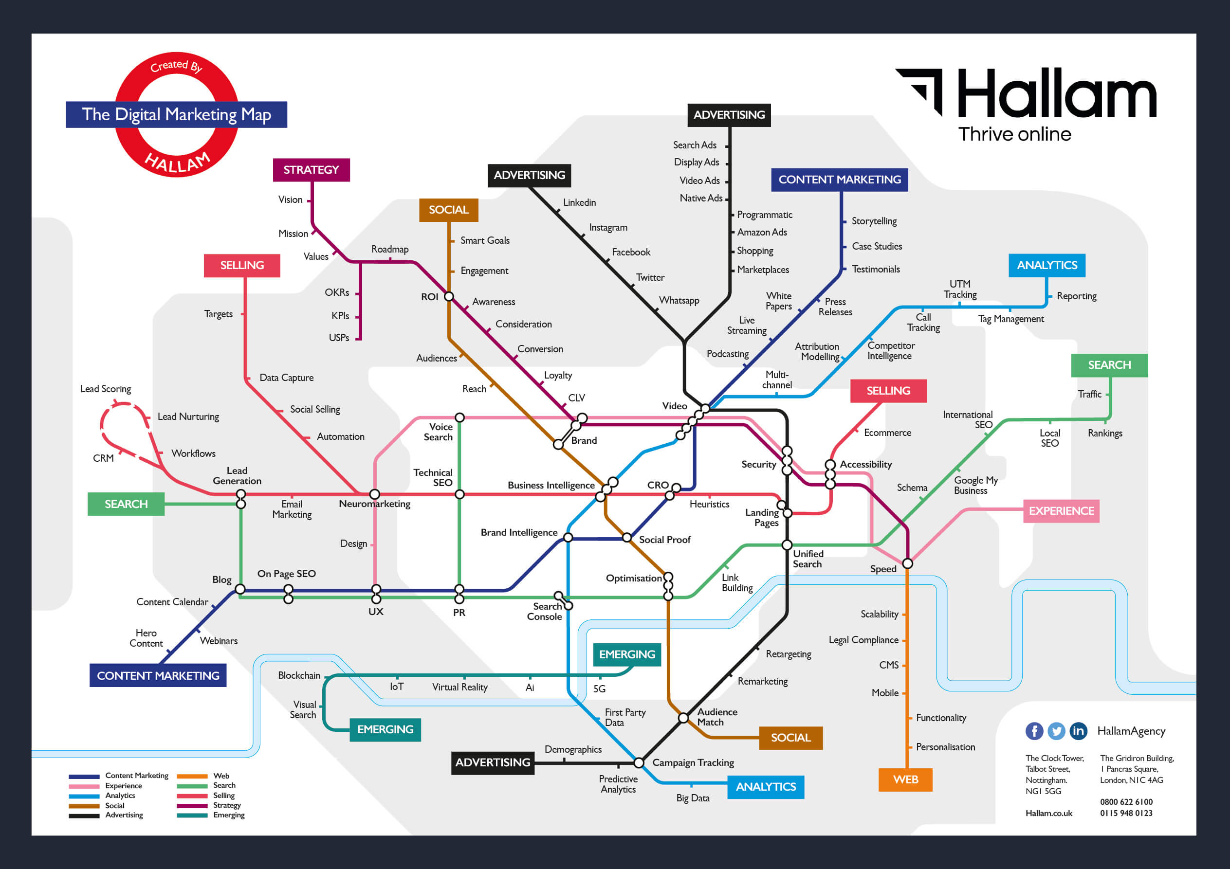 Digital Marketing Map