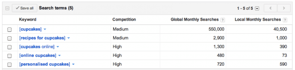 Main key phrases in Google keyword tool