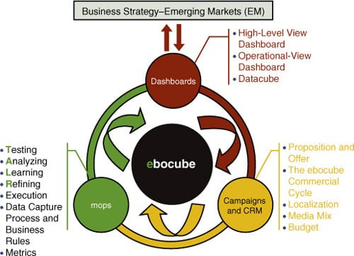 ebocube model