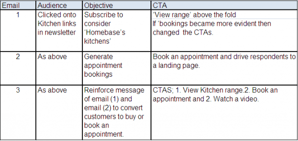 emailschedulehomebase