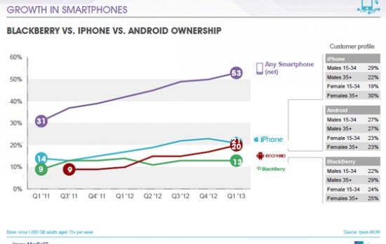 phonetrends