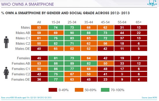 smartphoneownership