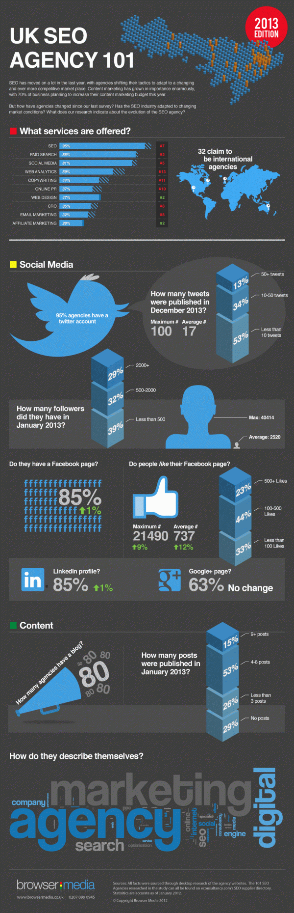 101-uk-seo-agencies-2013update