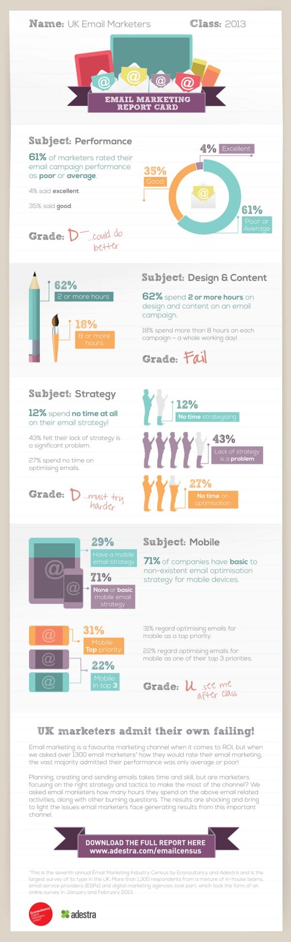 Email Census Report Card