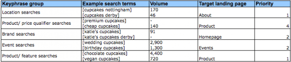 Keyphrase lists