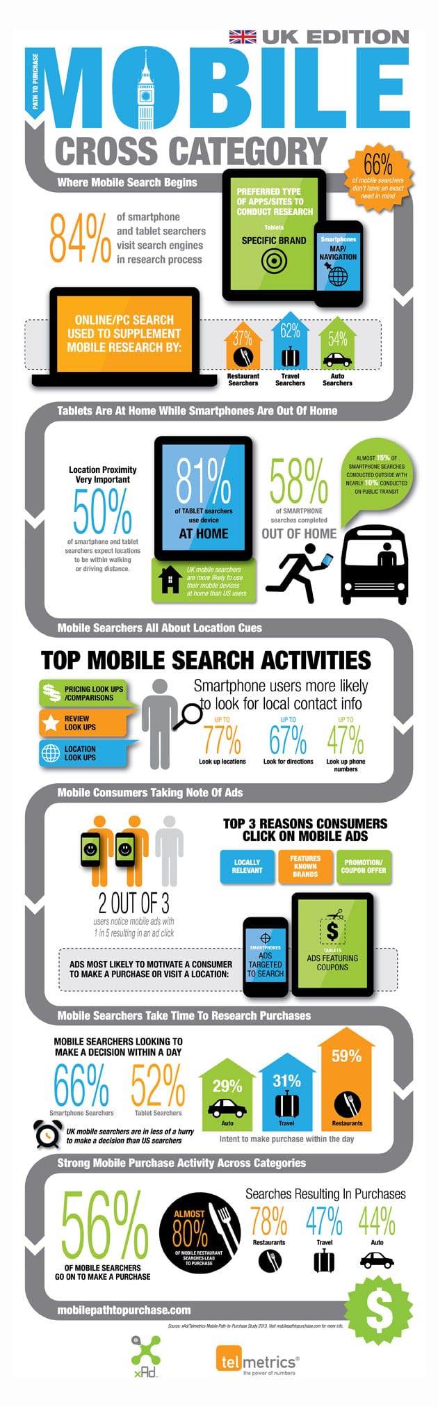 The Mobile Path to Purchase [infographic] Smart Insights
