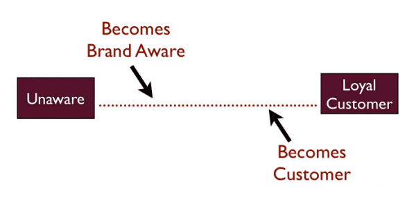 Lifecycle diagram