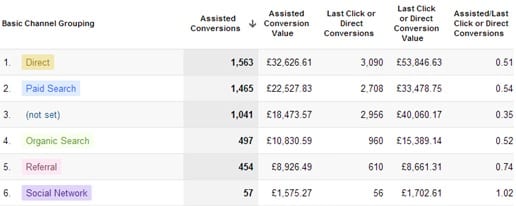 google assisted conversions