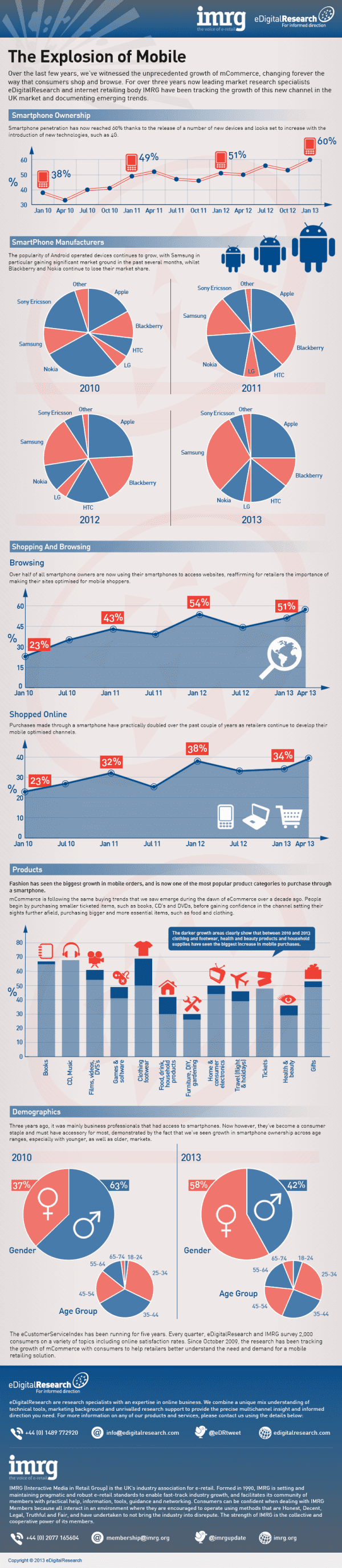 mobile 2013