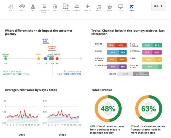 Customer journey mapping