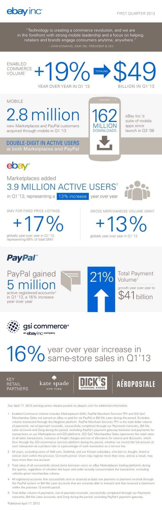 ebay marketing strategy case study