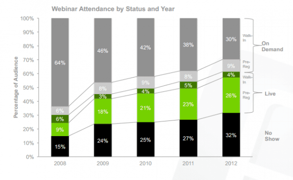 brighttalk_web_attendancegraph