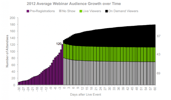 brighttalk_webinar_audience_growthchart
