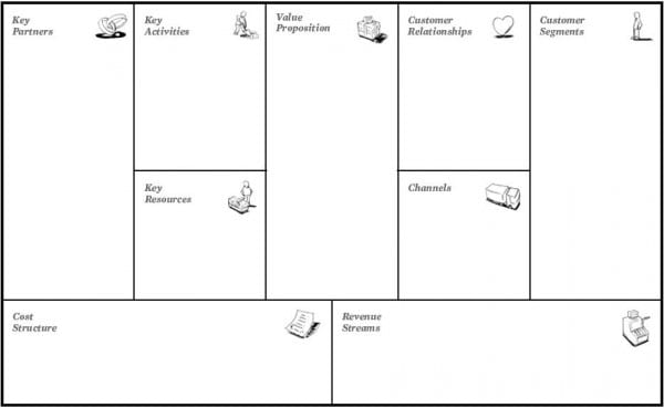 Business model template - Source: BusinessModelGeneration.com