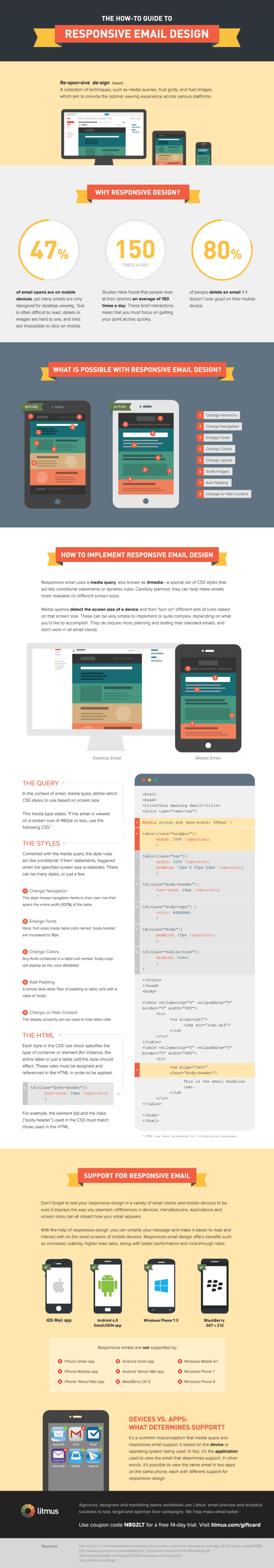Responsive Email Design Infographics Smart Insights Responsive Email Design Infographics Smart Insights