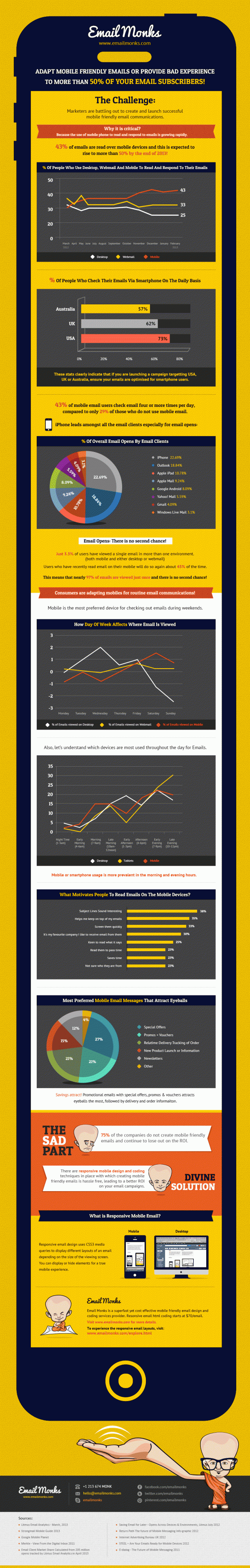 responsive-email-design-mobile-infographic