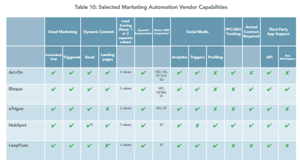 Table10MAvendor