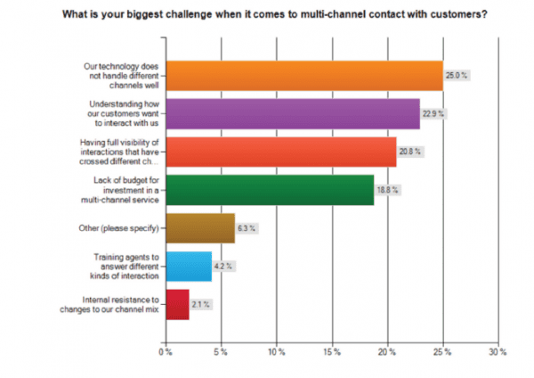 challengemultichannel