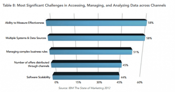 challengesmarketers