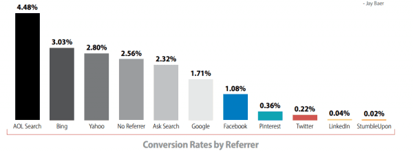 conversion_rates