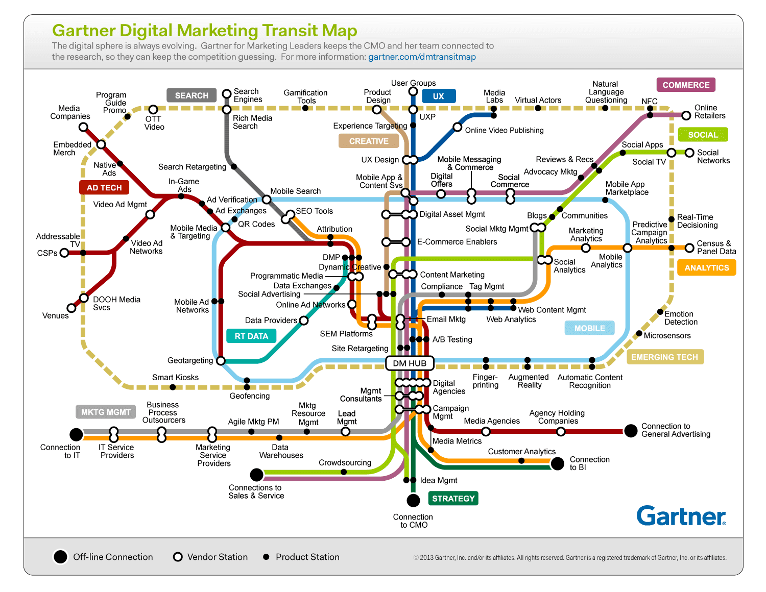 O mapa não definitivo do marketing digital