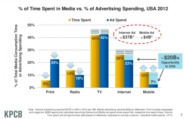 mediavsadvertisingspendusa