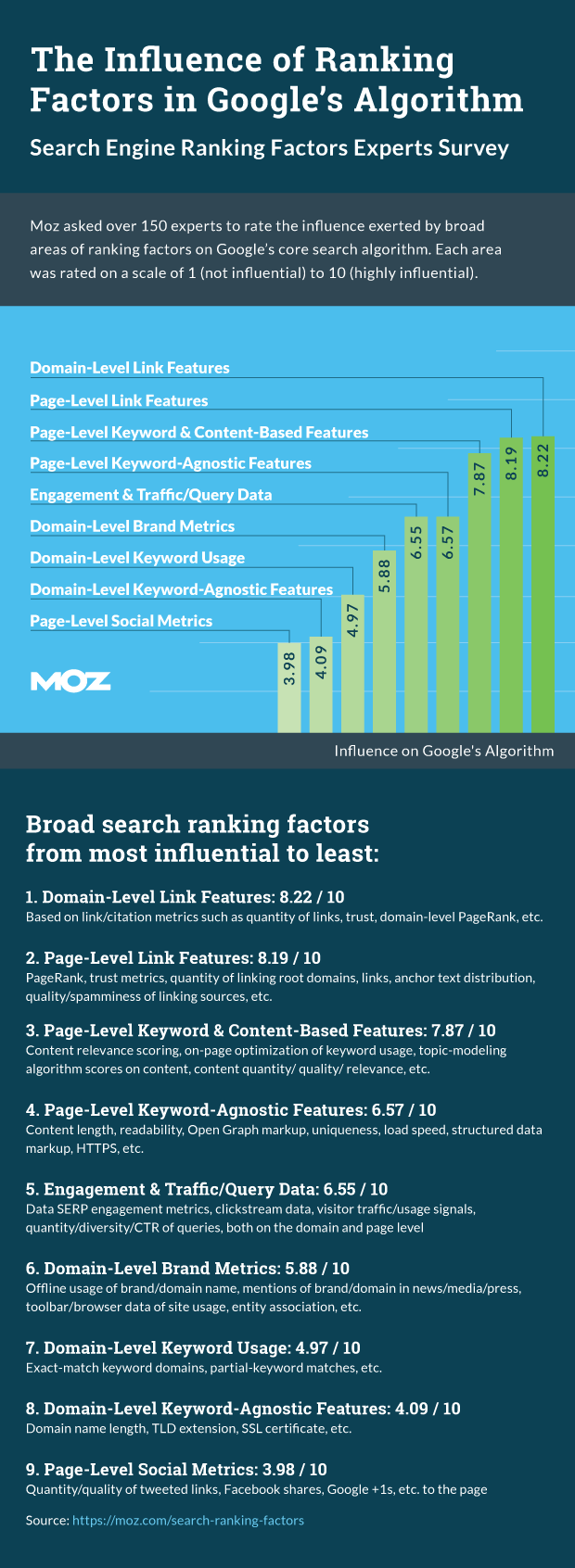 2015-rankingfactors