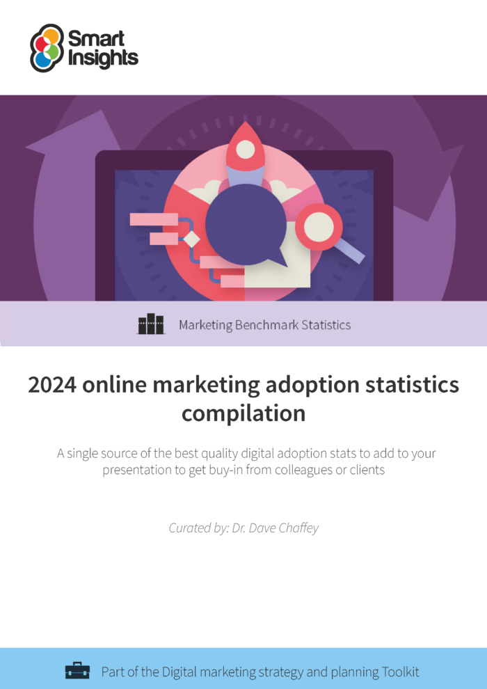 2024 Online marketing adoption statistics compilation featured image