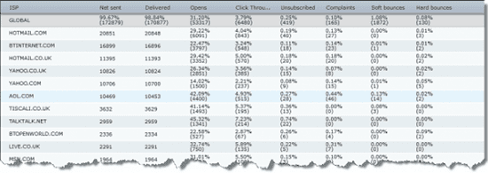 DomainBreakdown