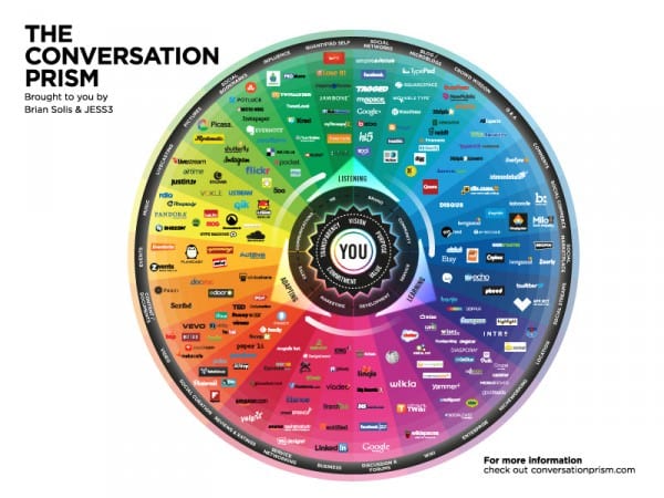 Convo prism