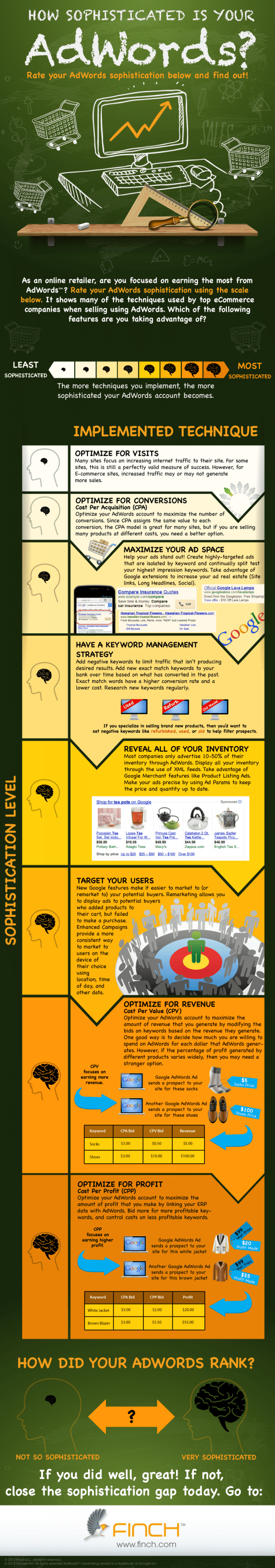 PPCmodelinfographicfinch