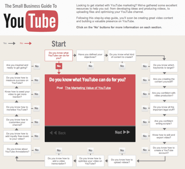 You-tube-guide