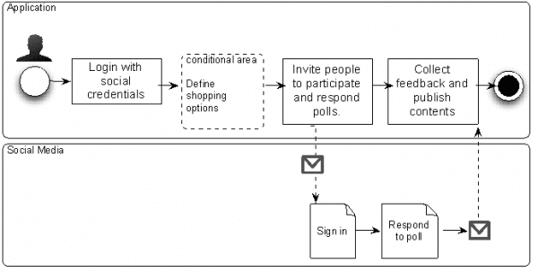 applicationsocialmedia