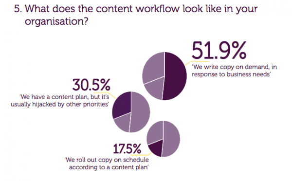 contentworkflowstickycontent