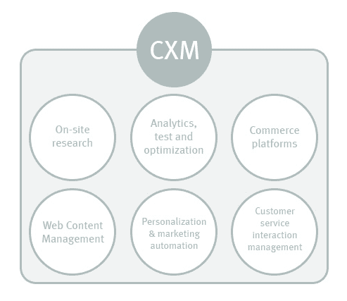 cxm