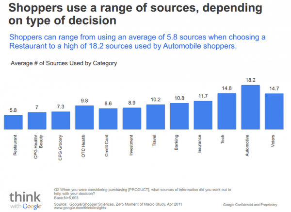 number of information sources