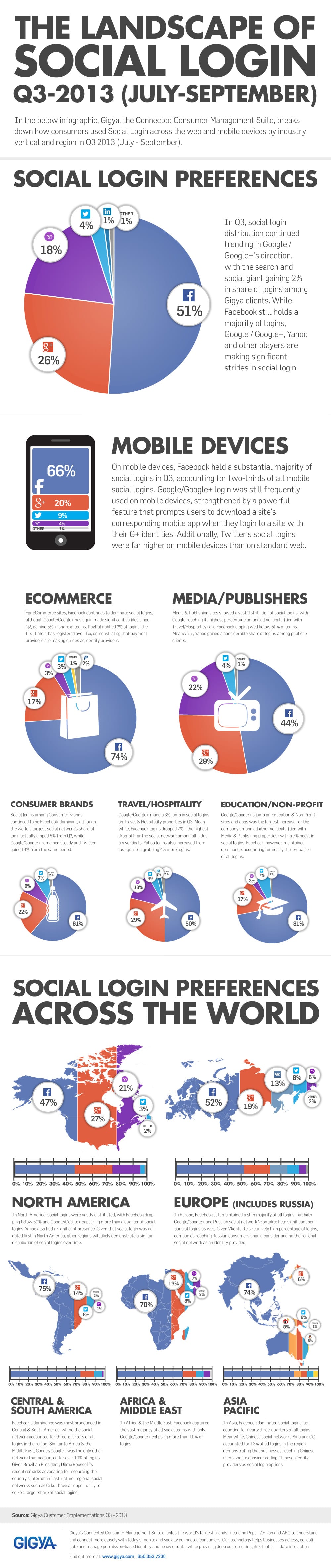 Social Login Magento