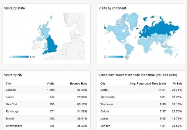 Local SEO Dashboard - Geography