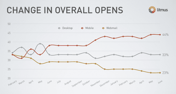 Email client share