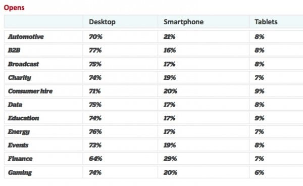 Mobile-opens-by-sector