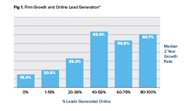 firmgrowthleadgentable