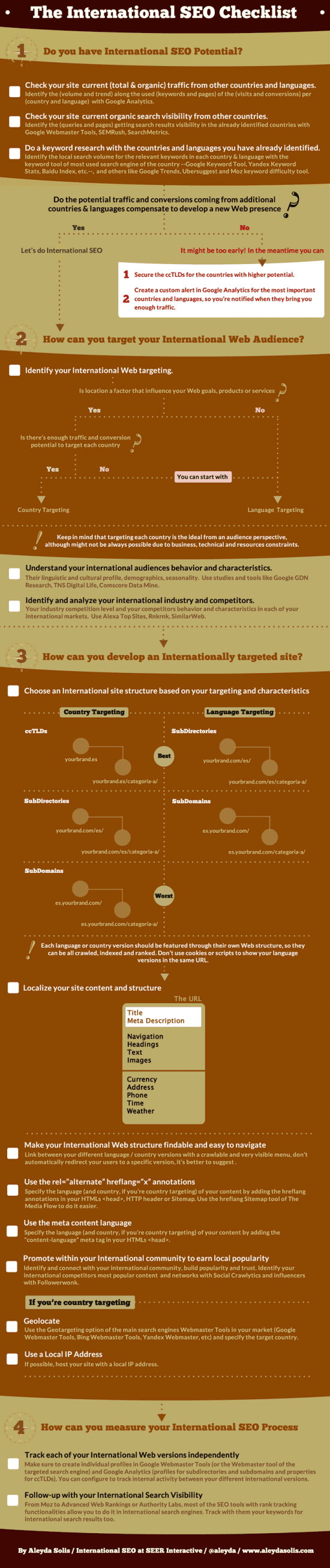 A checklist for International SEO [Infographic] | Smart Insights