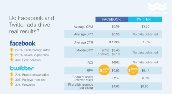 twitter-vs-facebook-ctr