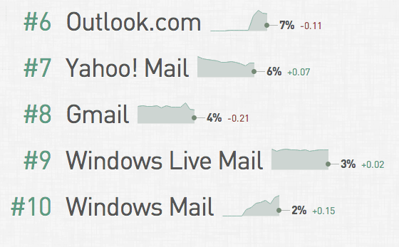 webmail-clients